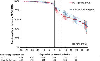 Impact of reduced antibiotic treatment duration on antimicrobial resistance in critically ill patients in the randomized controlled SAPS-trial